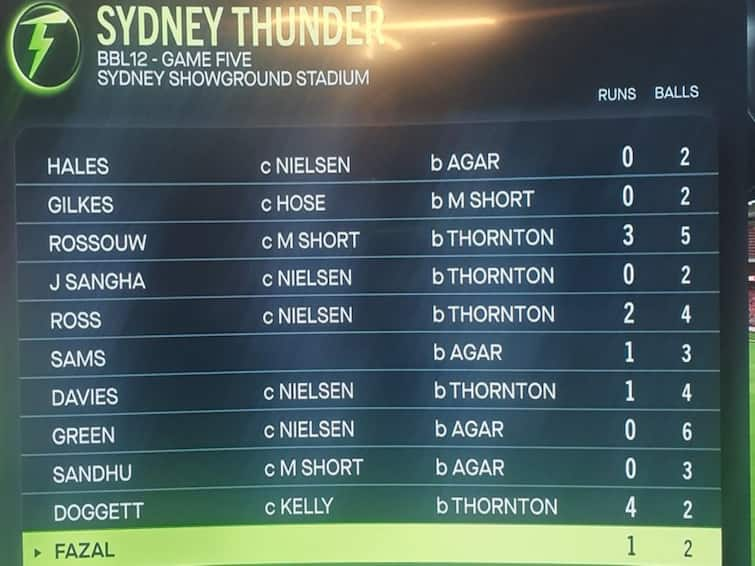 Sydney Thunder Bowled Out For 15 Runs In Big Bash League Stats and 5 Lowest totals in T20 cricket Big Bash League 2022: 15 ரன்னில் சுருண்ட சிட்னி தண்டர்ஸ் அணி.. பரிதாபமான சாதனையும், மோசமான பட்டியல் பின்னணியும்.. ஒரு பார்வை!