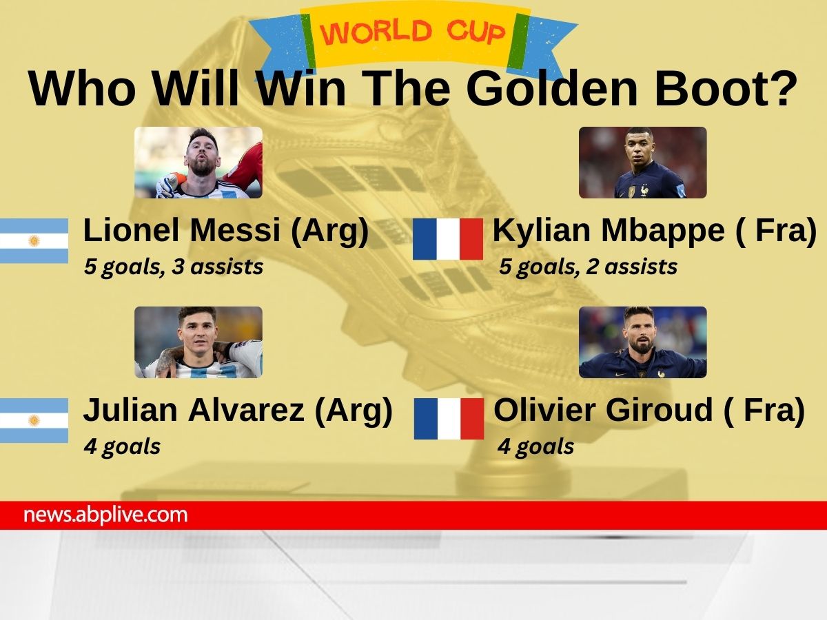 World Cup 2022 Top Goal Scorer: Who Could Win Golden Boot?