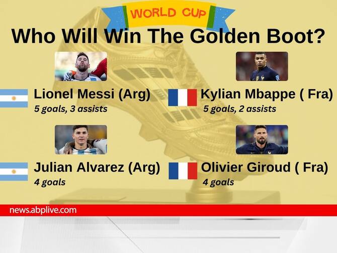 Messi wins Golden Ball, Mbappe gets Golden Boot at FIFA World Cup