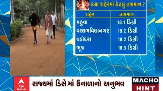 Gujarat Winter: રાજ્યમાં ડિસેમ્બરમાં ઉનાળા જેવુ વાતાવરણ જાણો કેટલું છે તમારા શહેરનું તાપમાન
