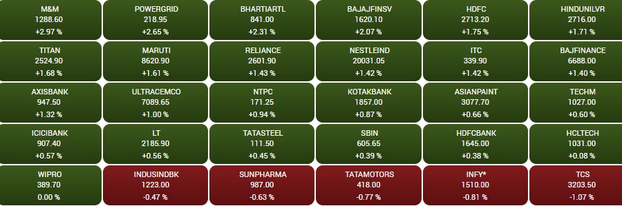 Stock Market Closing: बैंकिंग FMCG स्टॉक्स में खरीदारी के चलते शानदार तेजी के साथ भारतीय शेयर बाजार हुआ बंद