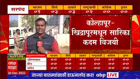Kolhapur Gram Panchayat Elections 2022 LIVE : कोल्हापुरात शिंदे गटाची 6 ठिकाणी सत्ता ABP Majha