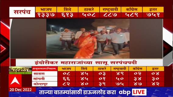 Special Superfast : स्पेशल सुपरफास्ट : प्रत्येक बातमी तुमच्या शब्दात : 20 डिसेंबर 2022 : ABP Majha