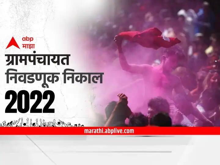 Maharashtra Gram Panchayat Election Results 2022 BJP on top NCP second Shivsena Shinde group Uddhav Thackeray Group Congress winning list Election Results: राज्यात भाजप-शिंदे गट मविआला भारी, भाजपकडे सर्वाधिक 2023 ग्रामपंचायती तर राष्ट्रवादीचे 1215 ठिकाणी वर्चस्व