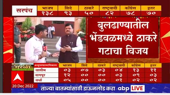 Pravin Darekar on Gram Panchayat Result 2022 Live : 50 टक्के जागा भाजप जिंकणार