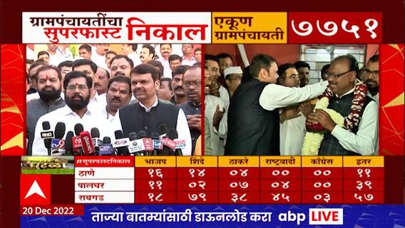 Eknath Shinde And Devendra Fadnavis Full PC : Gram Panchayat मधील विजय विरोधकांना जागा दाखवणारा