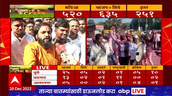 Pune Gram Panchayat Elections 2022 : पुणे जिल्ह्यातील 152 पैकी गावं अजित पवारांकडे ABP Majha