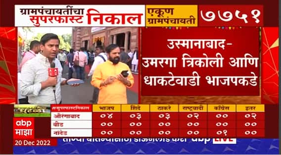 Bharat Gogawale on Grampanchayat Elections 2022 : भरत गोगावलेंनी दिली आपल्या ग्रामपंचायतीची माहिती