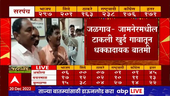 Jalgaon Fight Gram Panchayat Elections : विजयी मिरवणुकीवरून 2 गटात हाणामारी, जळगावातील घटना