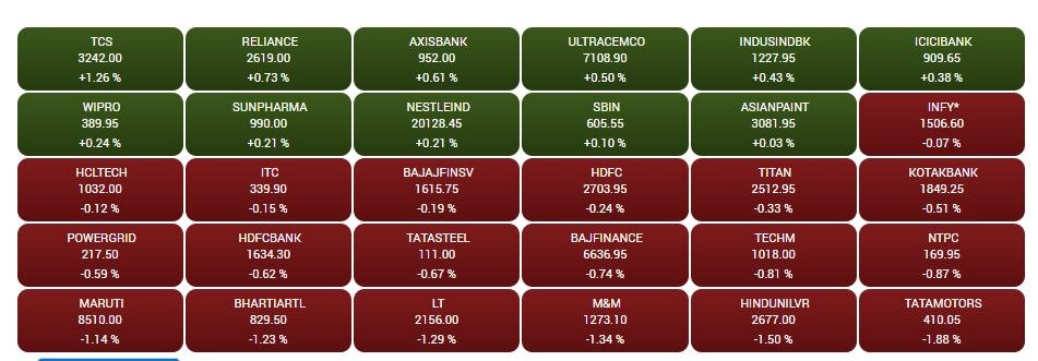 Stock Market Closing: વોલેટાલિટીના કારણે શેરબજાર ઘટાડા સાથે રહ્યું બંધ, ઓટો-રિયલ્ટી સૌથી વધુ તૂટ્યાં