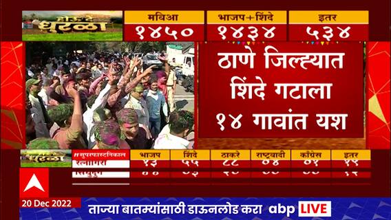 Thane Gram Panchayat Election 2022 : एकनाथ शिंदेंच्या ठाण्यात ठाकरे गटलां 4 जागांवर यश