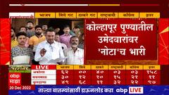Kolhapur Chandgad Gram Panchayat : चंदगडमध्ये NOTA ला बहुमत, दुसऱ्या क्रमांकाचा उमेदवार विजयी
