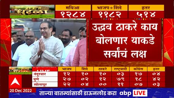 Uddhav Thackeray PC : उद्धव ठाकरे यांची आज पत्रकार परिषद, कोणते मुद्दे मांडणार? सर्वांचं लक्ष