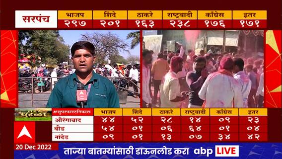 Washim Gram Panchayat Elections 2022 : वाशिम जिल्ह्यात मविआचा डंका, काँग्रेसला 58 जागा