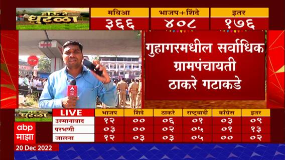 Ratnagiri Gram Panchayat Elections 2022 : गुहागारमध्ये 27 पैकी 24 ग्रामपंचायती ठाकरे गटाकडे