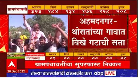 Ahmednagar Gram Panchayat Result 2022 Live : नगरमध्ये थोरातांच्या गावात विखे गटाची सत्ता