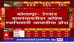Herwad Gram Panchayat Result 2022 Live : हेरवा़डमध्ये काँग्रेस स्वाभिमानी आघाडीचा झेंडा