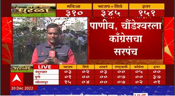 Pulachi Shiroli Gram Panchayat Result 2022 Live : पुलाची शिरोलीमध्ये सतेज पाटलांना मोठा धक्का