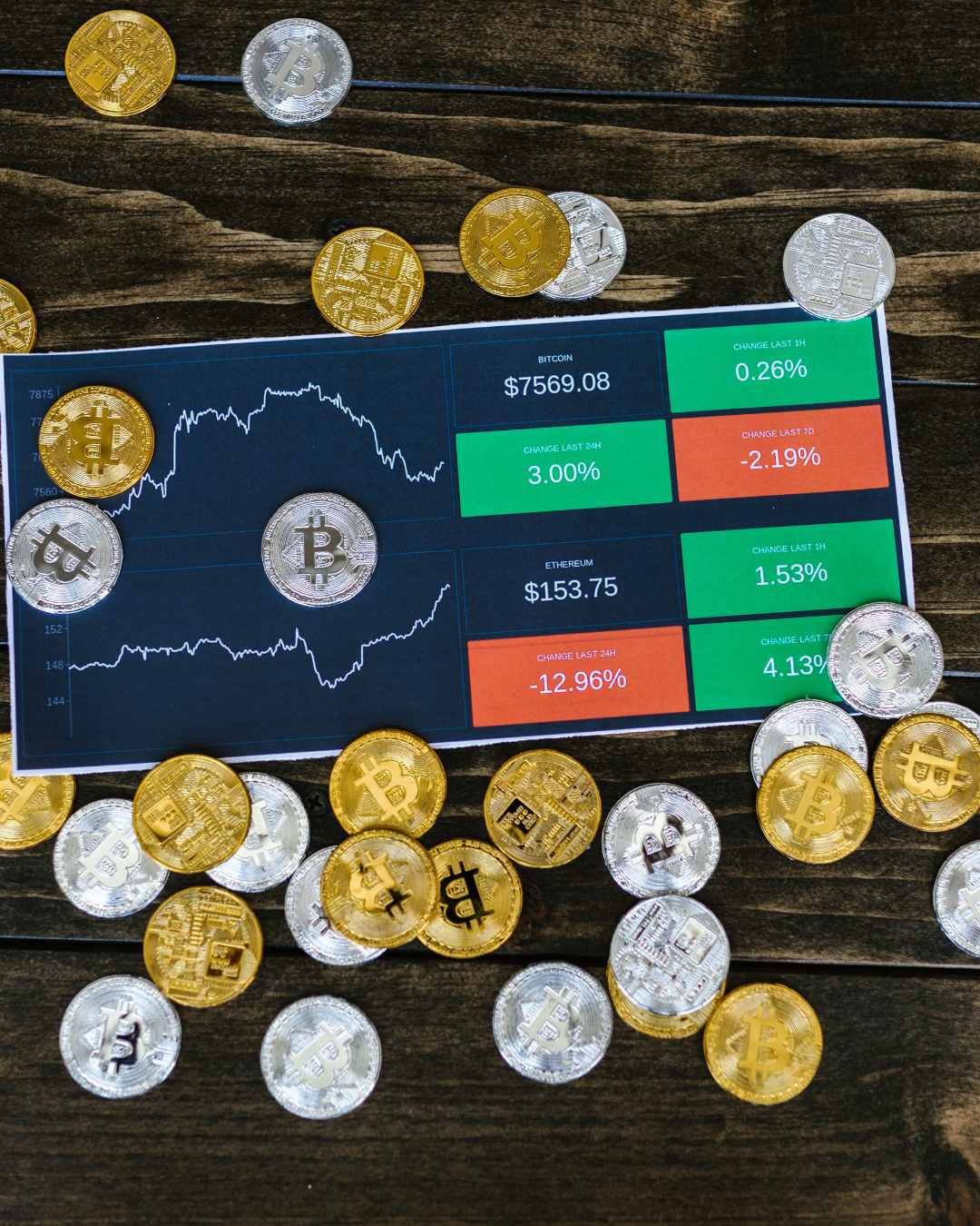 Top Crypto Losers Today