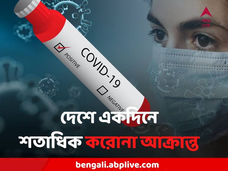 India coronavirus Covid-19 update, India records 135 new cases, 2 deaths in a day India Coronavirus : ফের দেশে একদিনে শতাধিক করোনা আক্রান্ত, ভাবাচ্ছে প্রতিবেশী দেশে 'মৃত্যুমিছিল'