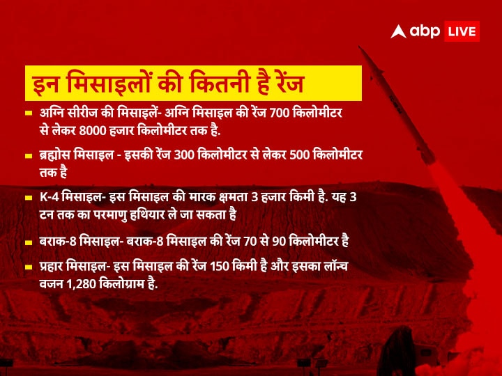 अग्नि-5, प्रलय और प्रहार...साल 2022 में भारत ने किया इन मिसाइलों का टेस्ट, 'रॉकेट फोर्स' बनाने की भी तैयारी