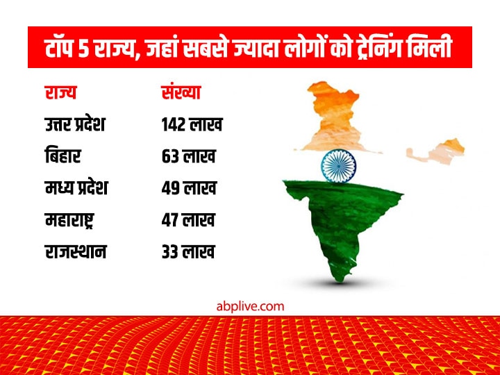 देश में डिजिटल साक्षरता अभियान का क्या है हाल, क्या ये बन सकता है नौकरी-रोजगार का बड़ा रास्ता