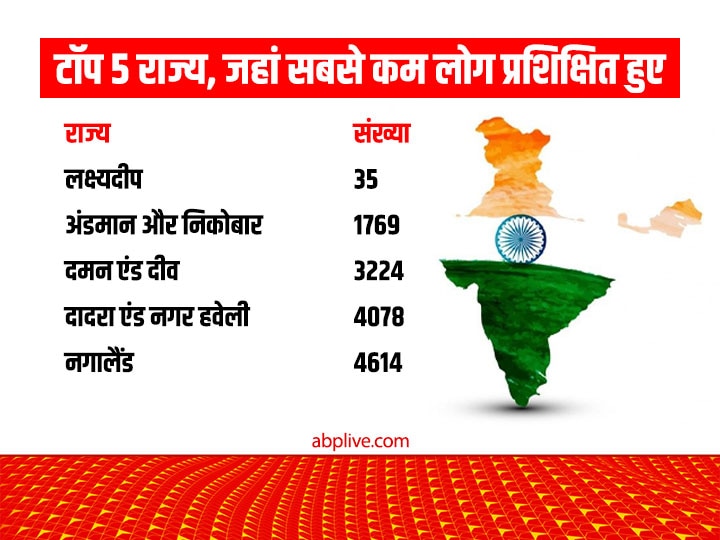 देश में डिजिटल साक्षरता अभियान का क्या है हाल, क्या ये बन सकता है नौकरी-रोजगार का बड़ा रास्ता