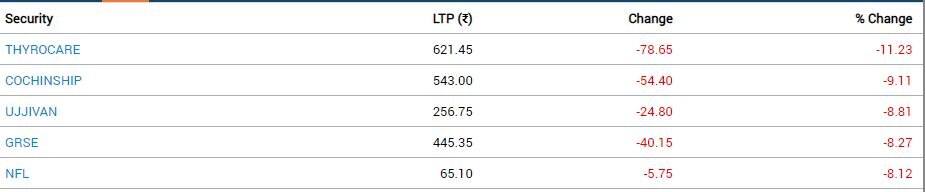 Stock Market Closing: સેન્સેક્સ 61 હજારથી નીચે રહ્યો બંધ, તમામ સેક્ટર રેડ ઝોનમાં, બે દિવસમાં 900 પોઈન્ટનો કડાકો