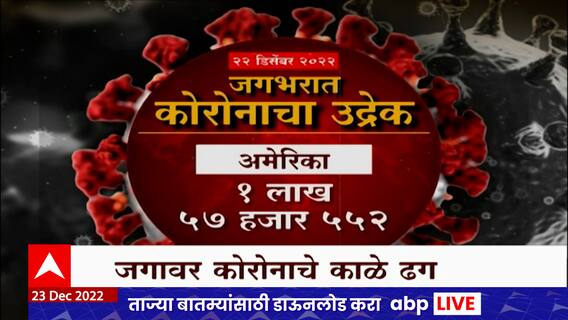 Corona Special Report : जगावर कोरोनाचे काळे ढग, कोरोनामुळे देश अलर्टवर, बीएफ.७ व्हेरियंटची लक्षणं काय?