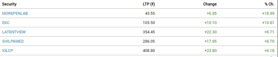 Stock Market Closing: માર્કેટમાં માતમ, 980 વધુ પોઇન્ટના કડાકા સાથે શેરબજાર બંધ, રોકાણકારોના ડૂબ્યાં અધધ કરોડ