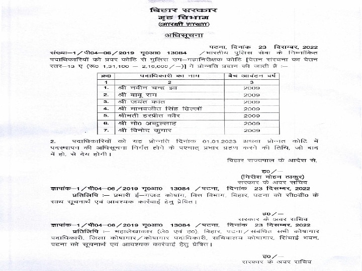 IPS: पटना के SSP मानवजीत सिंह ढिल्लों बने डीआईजी, कई अधिकारियों की हुई पदोन्नति