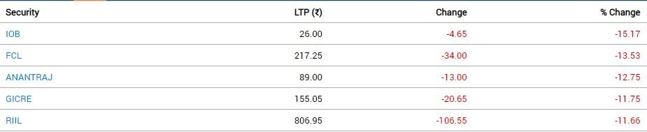 Stock Market Closing: માર્કેટમાં માતમ, 980 વધુ પોઇન્ટના કડાકા સાથે શેરબજાર બંધ, રોકાણકારોના ડૂબ્યાં અધધ કરોડ