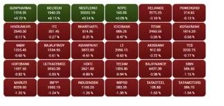 Sensex Opening Bell: ਕੋਰੋਨਾ ਦੇ ਖਤਰੇ ਕਾਰਨ ਬਾਜ਼ਾਰ 'ਚ ਸਹਿਮ, ਸੈਂਸੈਕਸ 625 ਅੰਕ ਟੁੱਟਿਆ, ਨਿਫਟੀ 18000 ਤੋਂ ਹੇਠਾਂ