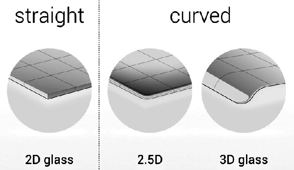 What Does 2D 2 5D 3D 4D 5D 9D 11D Mean In Tempered Glass Are The 