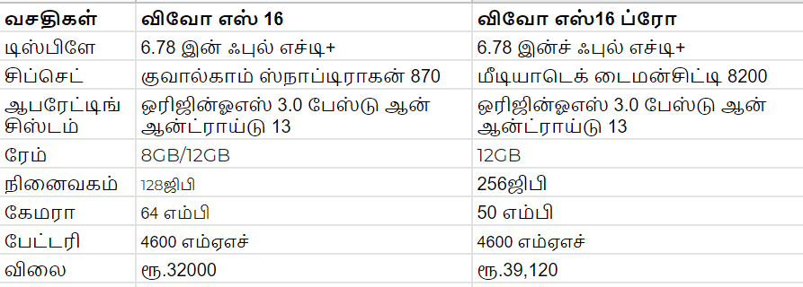 Vivo S16 vs S16 Pro: விவோ எஸ்16-விவோ எஸ்16 ப்ரோ இடையிலான வேறுபாடுகள் என்னென்ன?