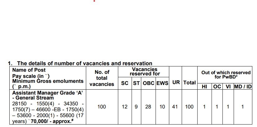 SIDBI Recruitment: வங்கியில் வேலை வேண்டுமா..? உடனே அப்ளை பண்ணுங்க...! விண்ணப்பிப்பது எப்படி?