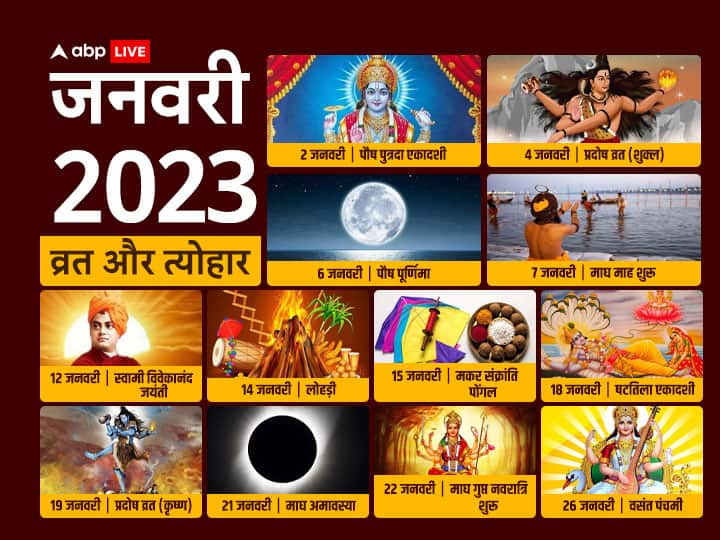 January 2023 Hindu Festival: जनवरी में मकर संक्रांति, मौनी अमावस्या, लोहड़ी कब ? जानें इस माह के व्रत-त्योहार की लिस्ट