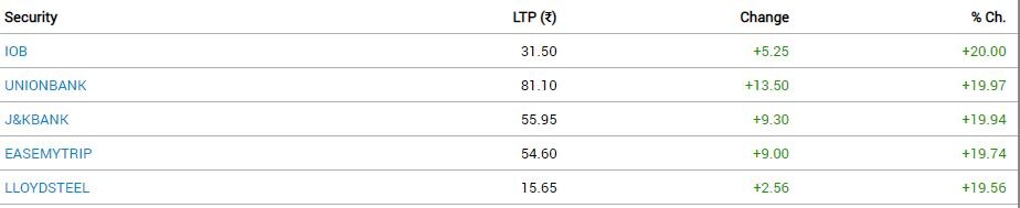 Stock Market Closing: સેન્સેક્સમાં 700થી વધુ પોઈન્ટનો ઉછાળો, રોકાણકારોની સંપત્તિમાં અધધ વધારો