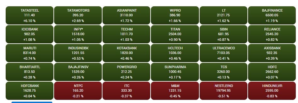 Stock Market Closing: માર્કેટ મૂડમાં, શેરબજારમાં બે દિવસમાં 1000થી વધુ પોઈન્ટનો ઉછાળો, આજે કેટલા પોઈન્ટના વધારા સાથે બંધ રહ્યું માર્કેટ