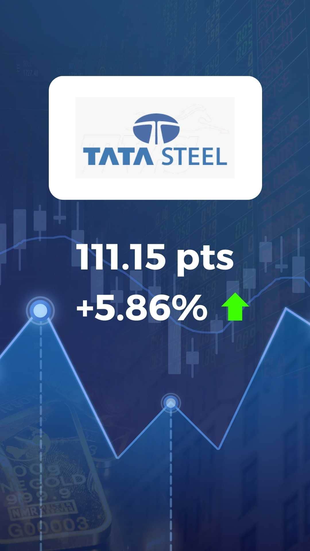 Search for a stock to start your analysis visual data 3