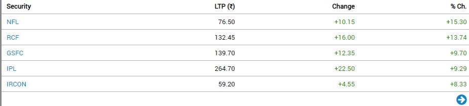 Stock Market Closing: સતત બે દિવસની તેજીને બ્રેક, જાણો કેટલા પોઇન્ટના ઘટાડા સાથે થયું બંધ