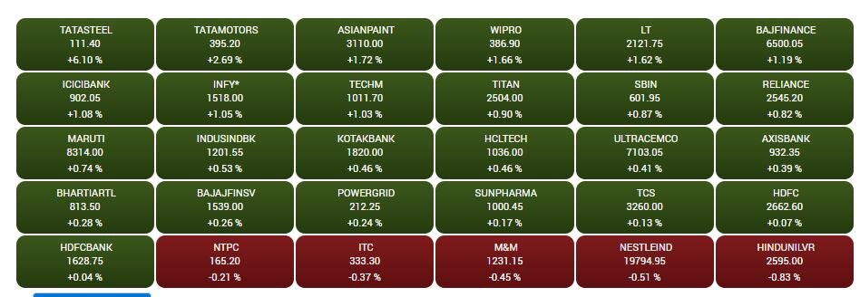 Stock Market Closing: સતત બે દિવસની તેજીને બ્રેક, જાણો કેટલા પોઇન્ટના ઘટાડા સાથે થયું બંધ