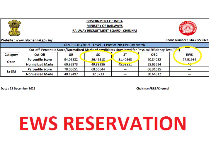 Railway Recruitment Board: ரயில்வே தேர்வில் எஸ்.சி., எஸ்.டி. பிரிவைவிட பொருளாதாரத்தில் நலிந்தோருக்குக் குறைவான கட் ஆஃப் - குவியும் கண்டனங்கள்