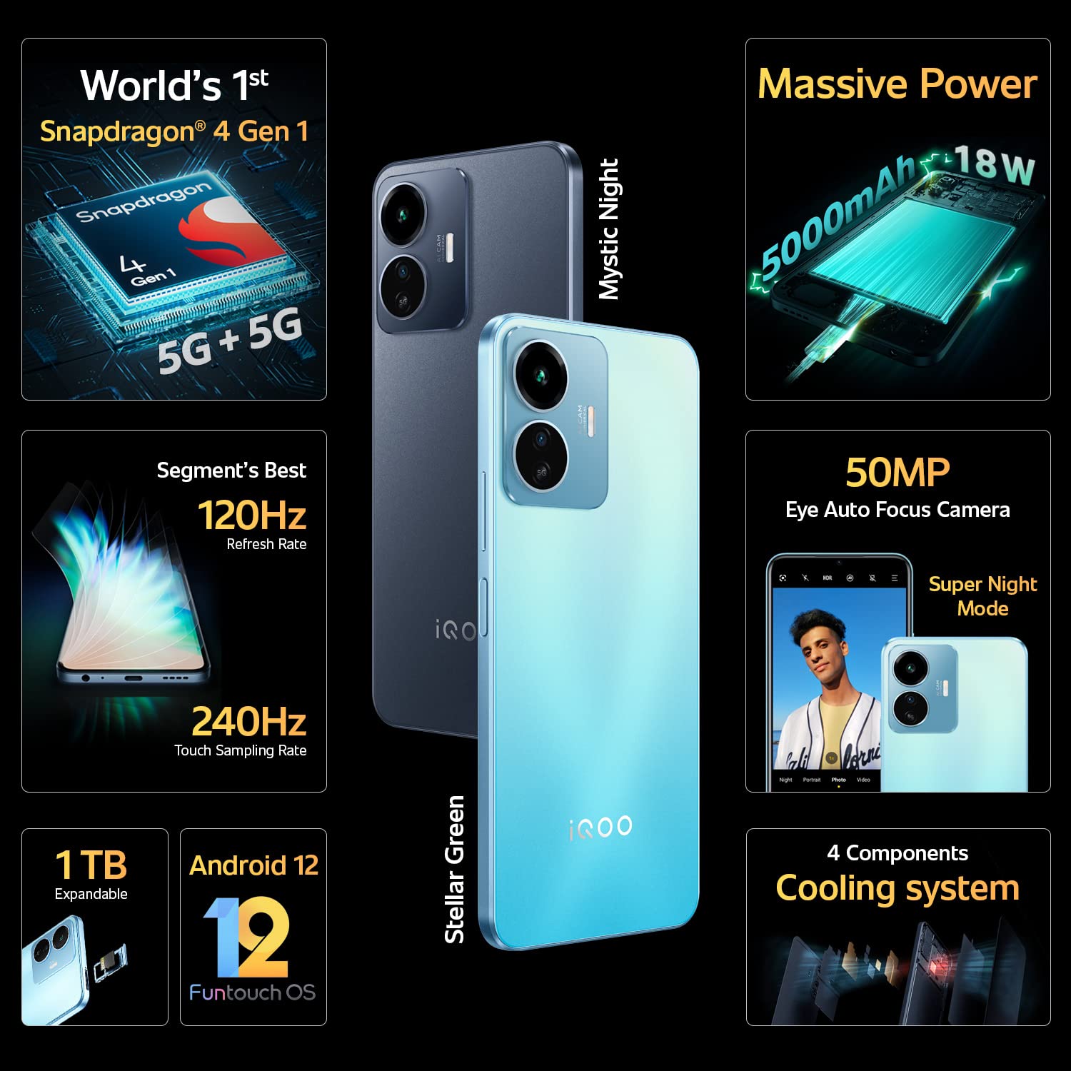 ये हैं साल 2022 में लॉन्च हुए 50MP कैमरे वाले वाले 5 सबसे धांसू फोन, कीमत सिर्फ 10 हजार रुपये !