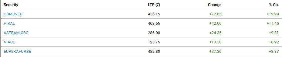 Stock Market Closing: સપ્તાહના અંતિમ દિવસે શેર બજારમાં કડાકો, સેન્સેક્સ 293 પોઈન્ટ તૂટ્યો