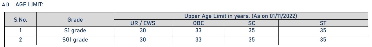 NLC Recruitment 2022 : என்.எல்.சி-யில் வேலை.. மாசம் ரூ.1 லட்சம் வரை சம்பளமாம்..  அப்ப உடனே அப்ளை பண்ணுங்க!