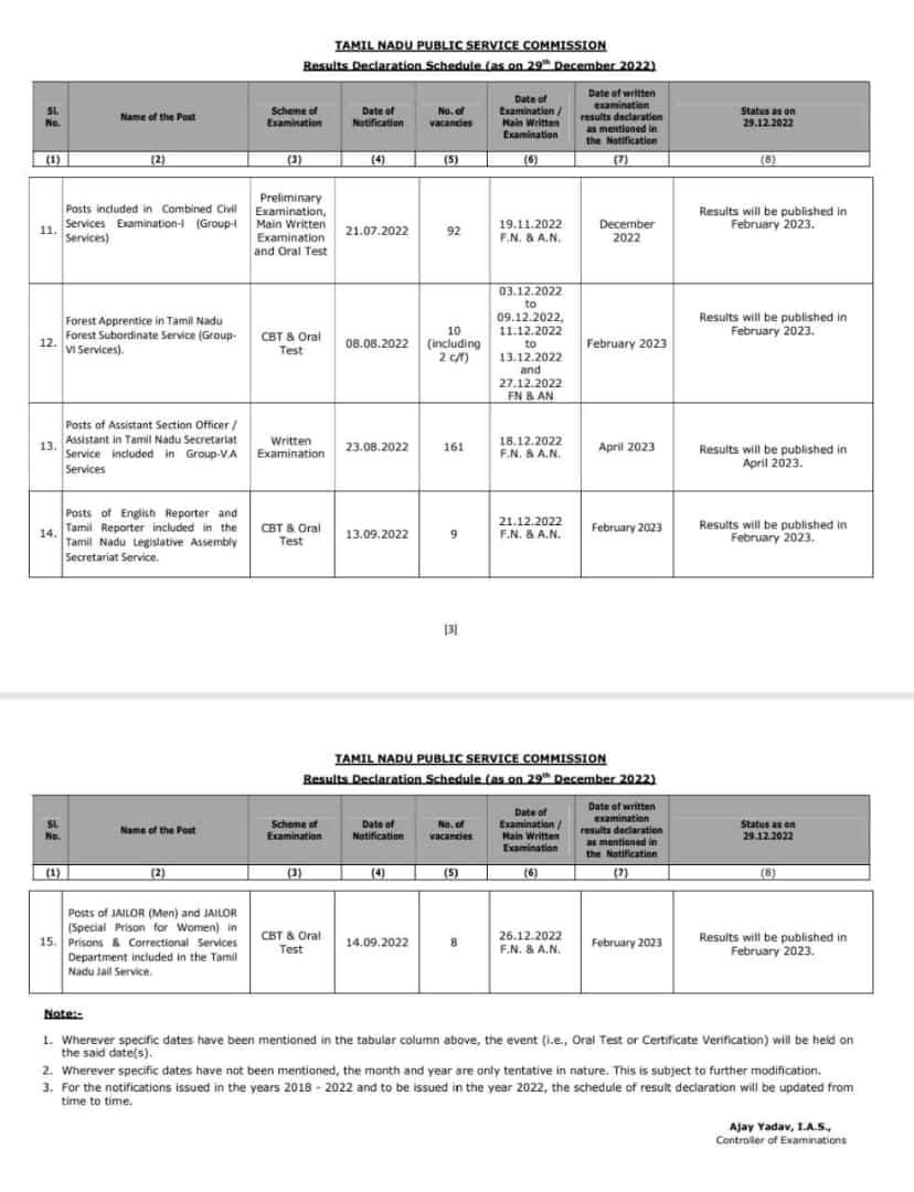 TNPSC Results: டி.என்.பி.எஸ்.சி தேர்வு முடிவுகள் எப்போது...? பிப்ரவரியில் குரூப் 4 முடிவுகள்...!