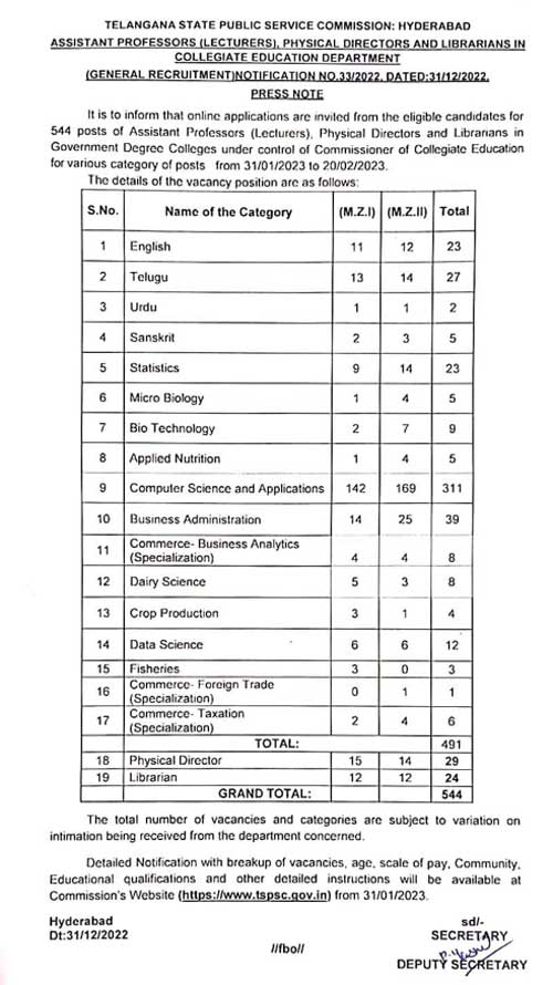 TSPSC DL Recruitment: తెలంగాణ డిగ్రీ కాలేజీల్లో 544 ఖాళీల భర్తీకి నోటిఫికేషన్, వివరాలు ఇలా!