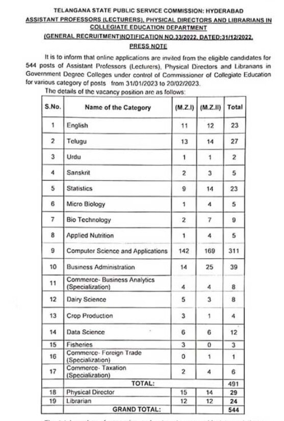 TSPSC Jobs 2023: తెలంగాణలో నోటిఫికేషన్ల జాతర - తాజాగా మరో 4 జాబ్ నోటిఫికేషన్లు విడుదల!