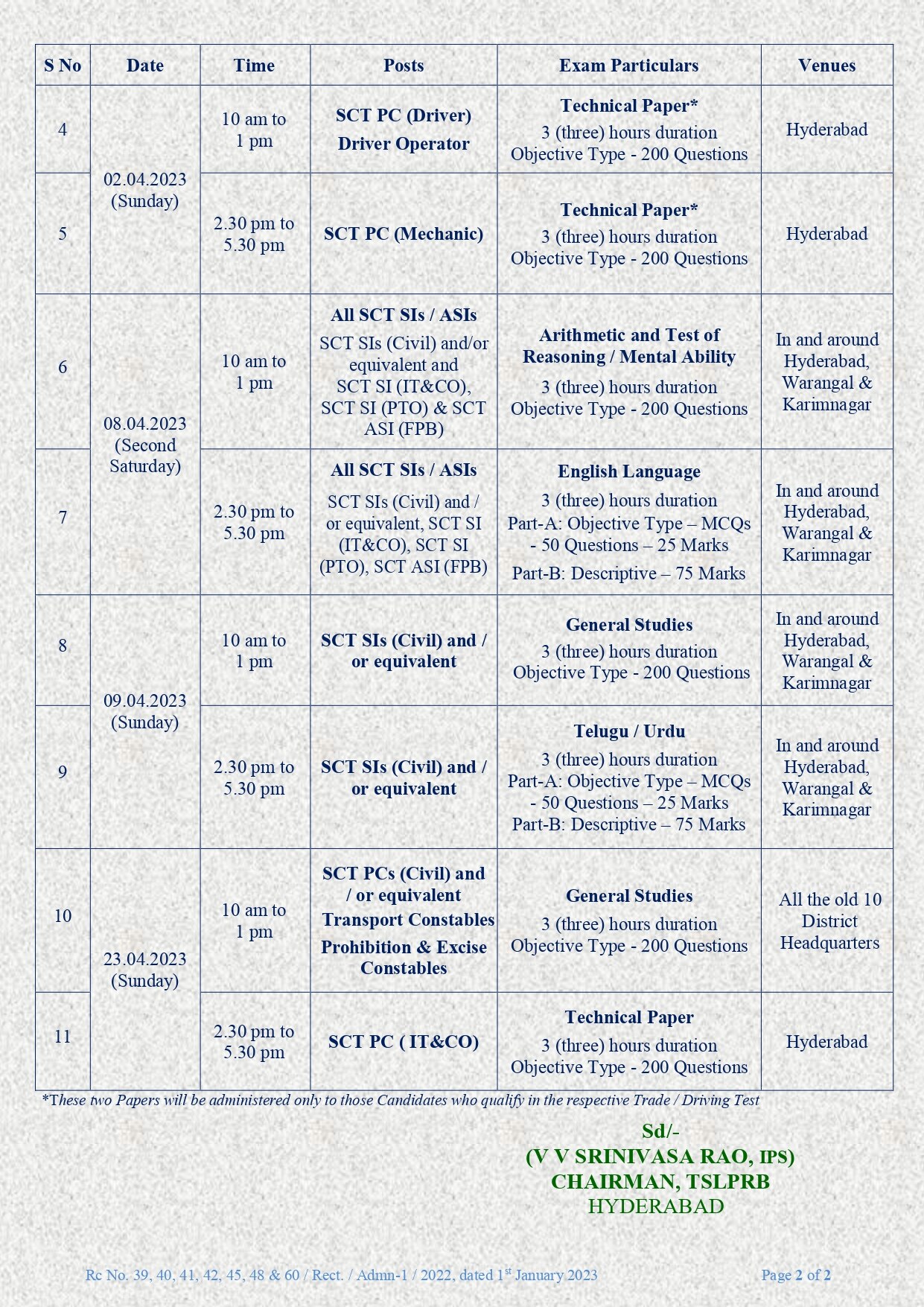 TS Police Exam Dates: ఎస్‌ఐ, కానిస్టేబుల్‌ ఫైనల్ పరీక్షల తేదీలు ఖరారు, ఎగ్జామ్స్ ఎప్పటినుంచంటే?